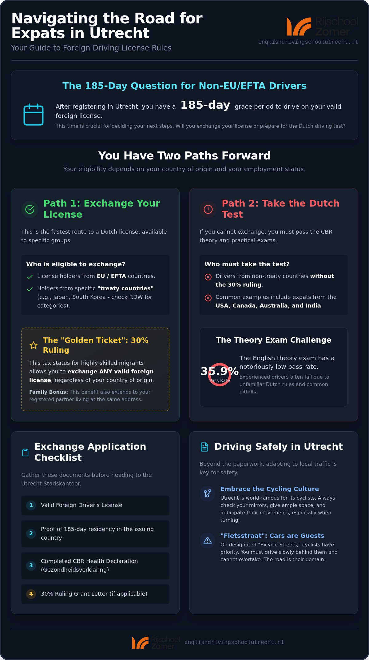 Dutch Driving Test for Foreigners: 2026 Expat Guide