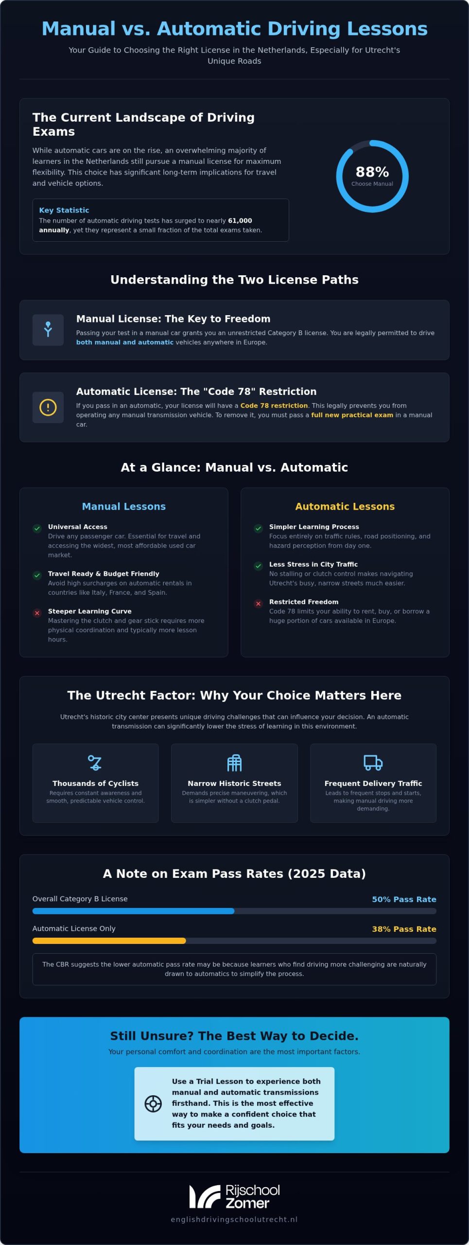 Manual vs Automatic Driving Lessons in Utrecht: The Expat Choice Guide