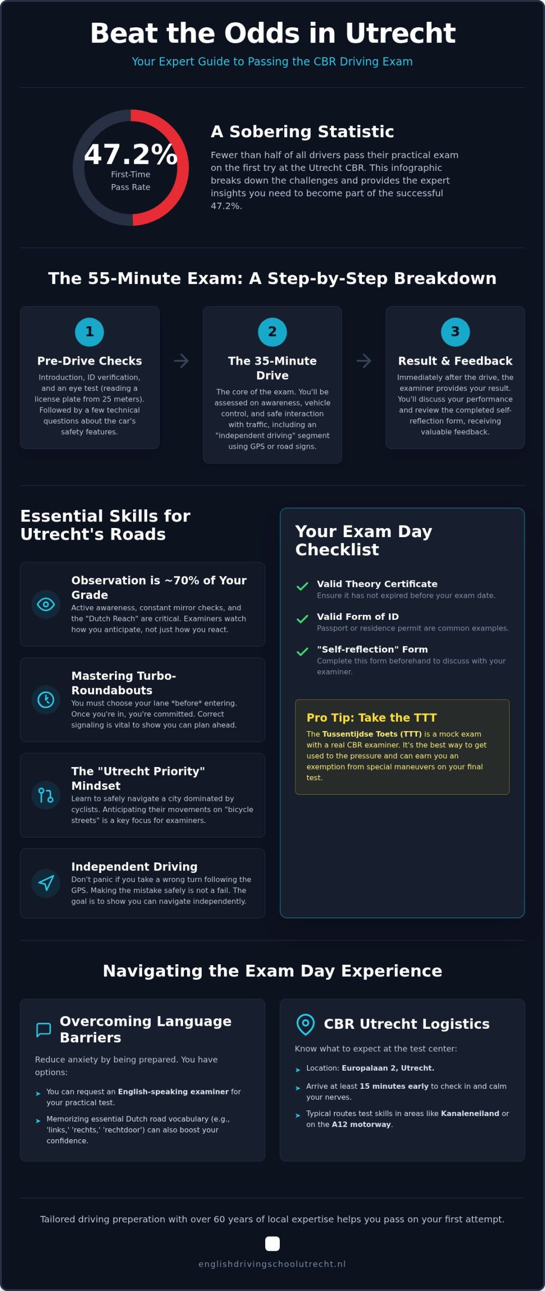 Mastering Your Driving Exam in Utrecht: Expat Guide