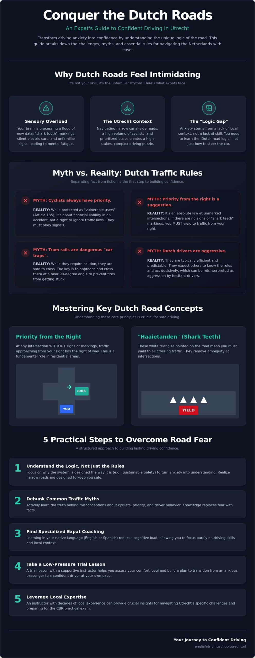 Overcoming Fear of Driving in the Netherlands: Myth-Busting Your Road Anxiety