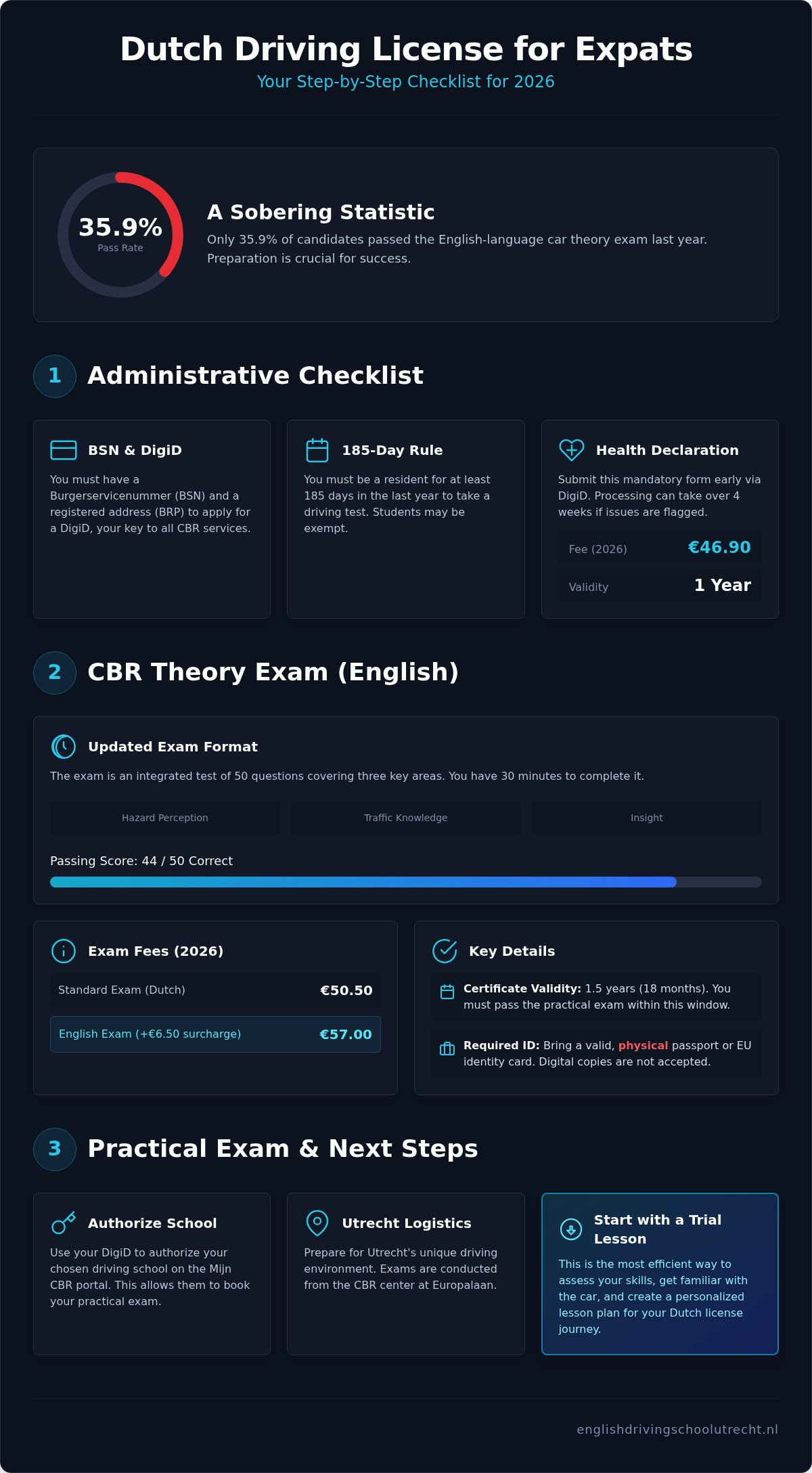 CBR Exam Requirements for Expats: The 2026 Essential Checklist
