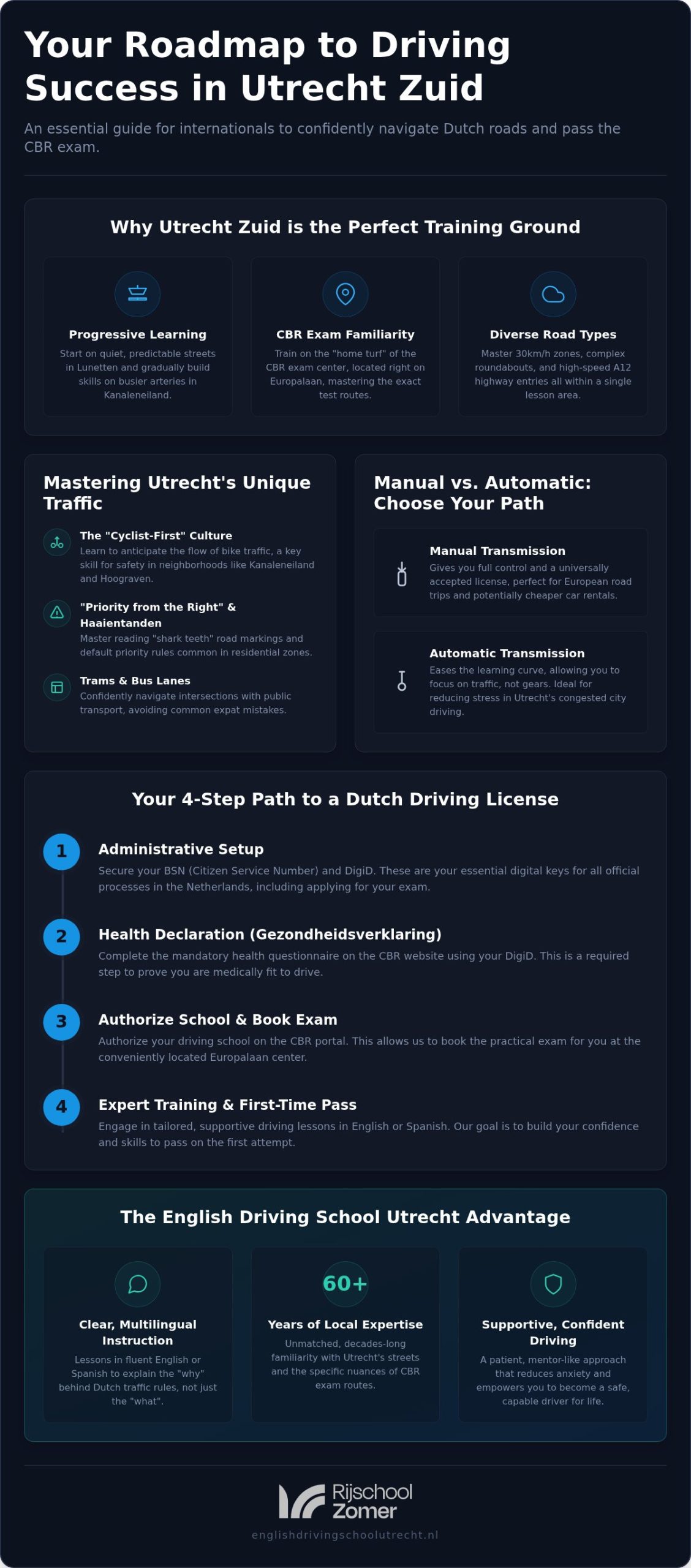 Driving Lessons Utrecht Zuid: Your 2026 Expat Guide to Success