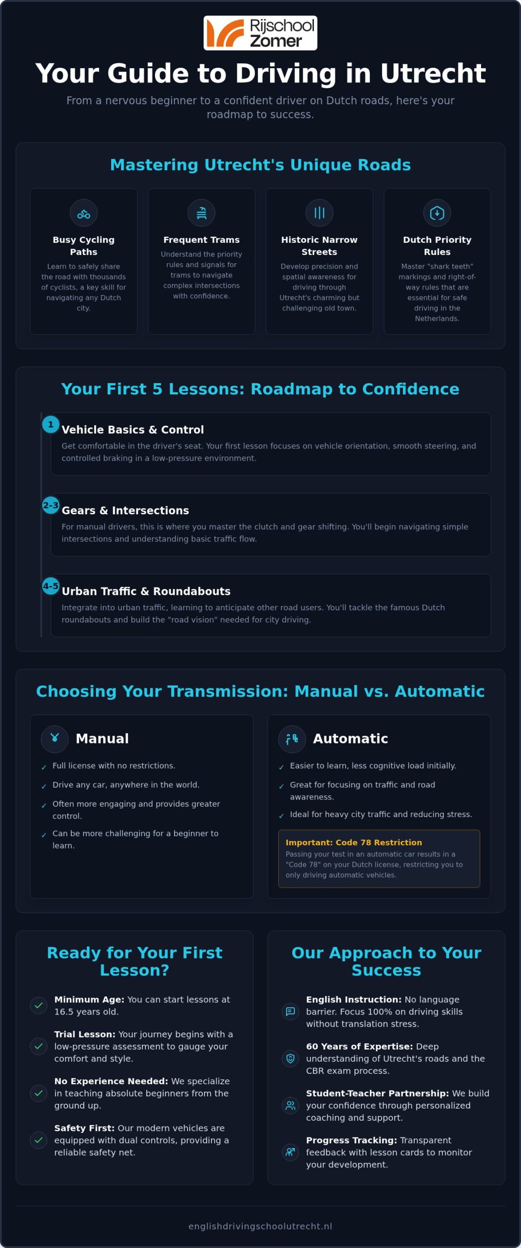 Driving Lessons in Utrecht: A Guide for Beginners