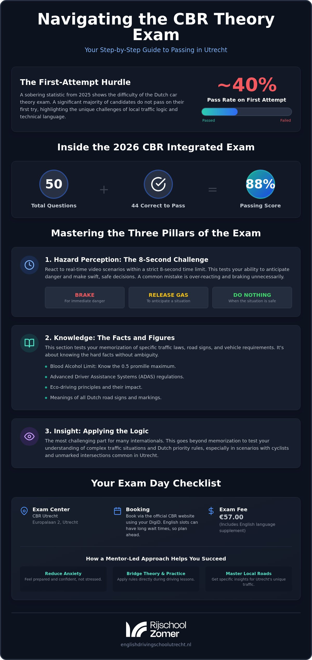 CBR Theory Test English Practice Utrecht: The 2026 Expat Success Guide