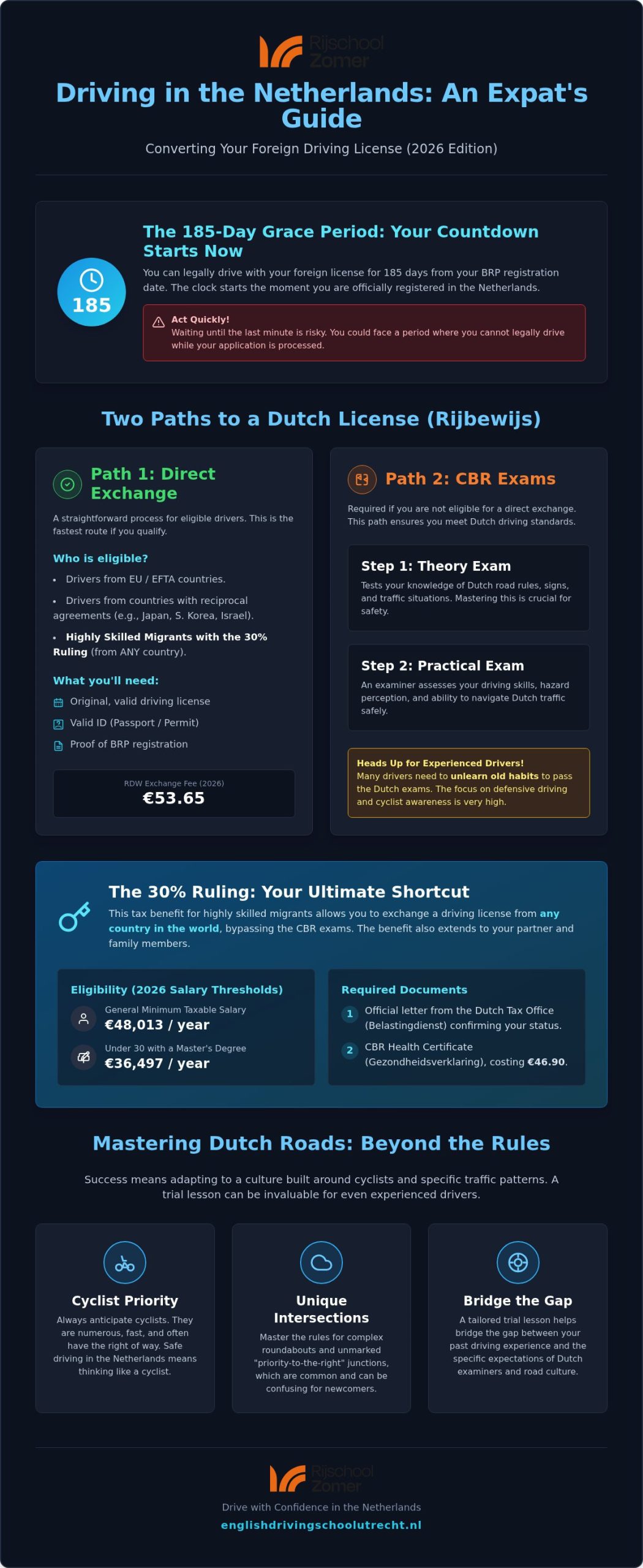 Converting a Foreign Driving License in the Netherlands: 2026 Expat Guide
