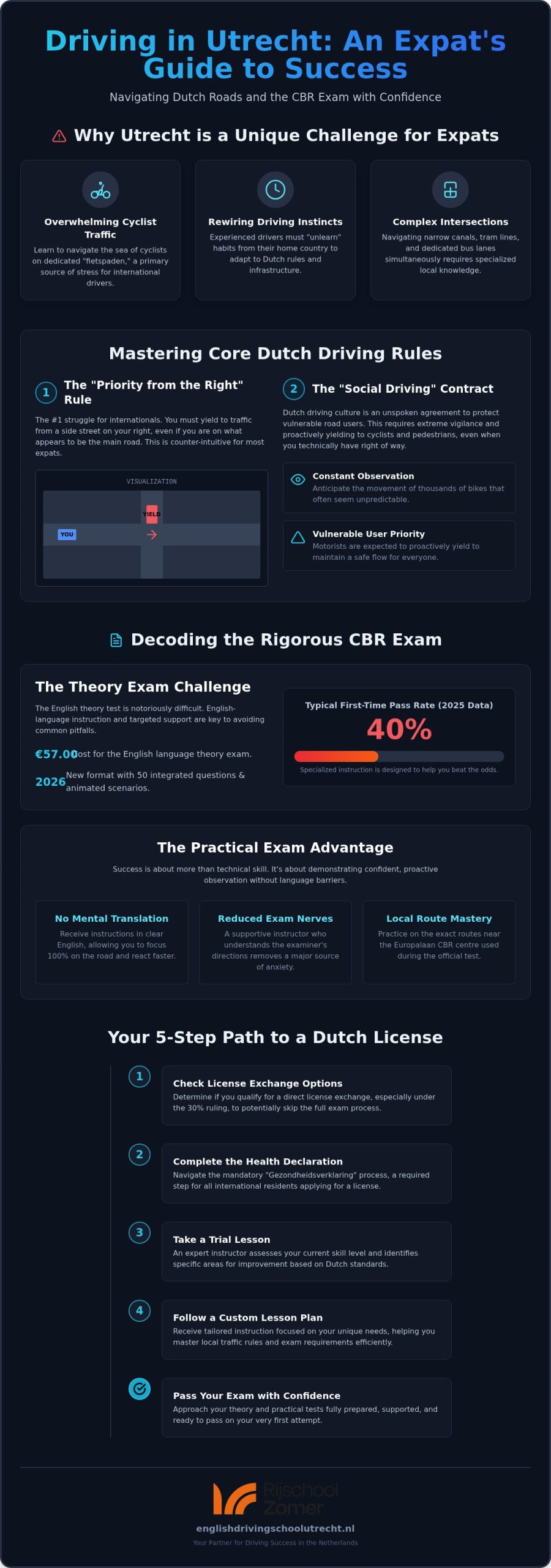 Expat Driving Instructor Utrecht: Master the Dutch Roads with Confidence