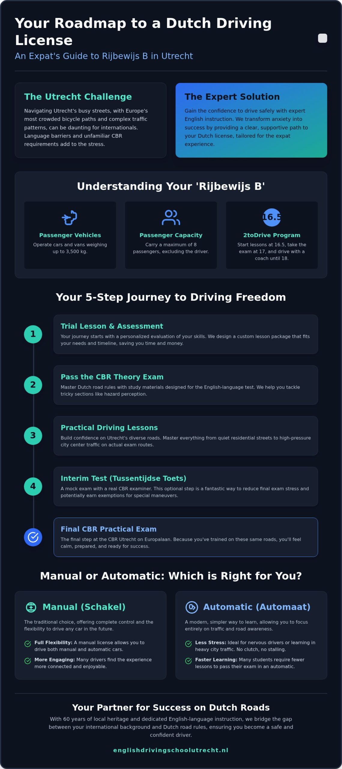 Driving License B: Your Guide to Dutch Licenses in Utrecht