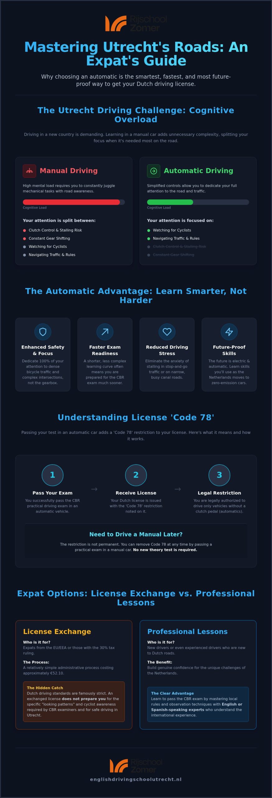 Automatic Driving Lessons in Utrecht: The 2026 Expat’s Guide to Stress-Free Licensing
