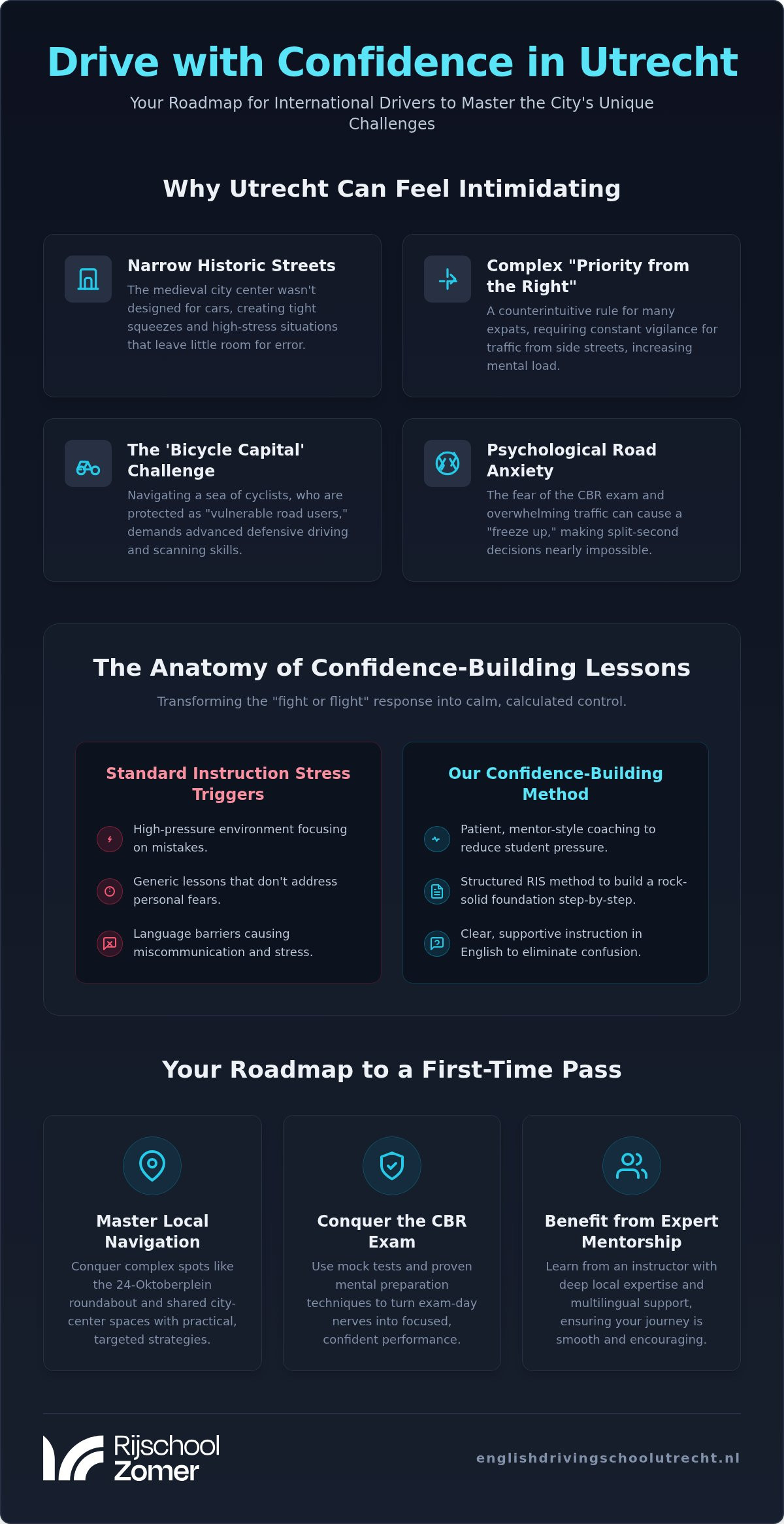 Confidence Building Driving Lessons in Utrecht: Your Guide to Stress-Free Driving